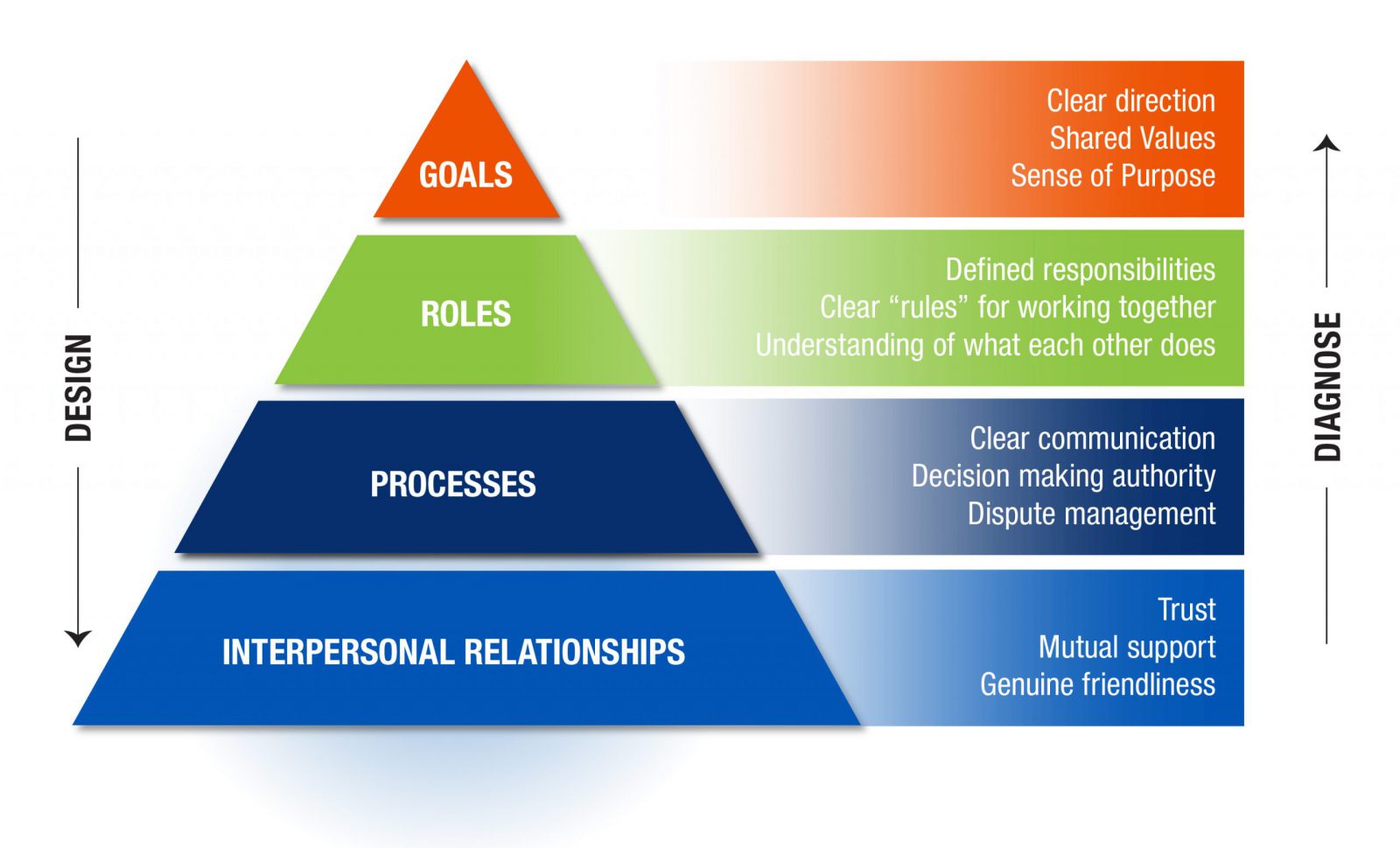 Increase Your Team Effectiveness With The GRPI Model Martin Global