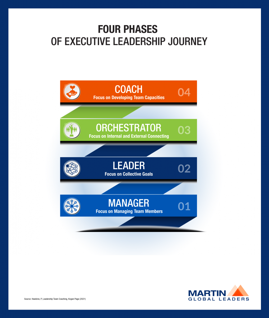 Stages of Executive Leadership